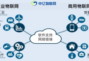 物聯(lián)網(wǎng)卡應(yīng)用在工業(yè)生產(chǎn)，智能工業(yè)時(shí)代來(lái)臨！