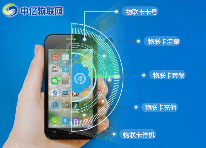 如何查詢物聯(lián)卡SIM卡號？物聯(lián)網(wǎng)流量卡如何充值？
