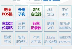 4G流量物聯(lián)卡批發(fā)平臺(tái)有哪些？