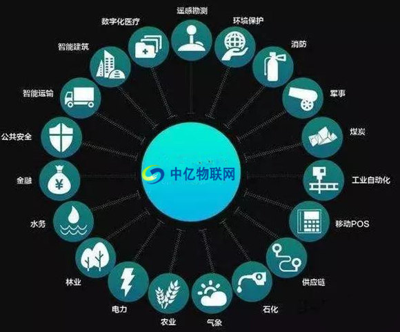 為什么物聯(lián)網(wǎng)數(shù)據(jù)卡這么便宜？設(shè)備流量卡哪家好？