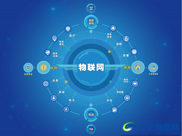 企業(yè)如何管理物聯(lián)網(wǎng)卡？中億物聯(lián)網(wǎng)卡管理平臺(tái)有何優(yōu)勢(shì)？