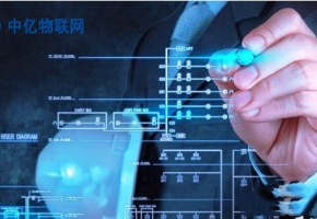 物聯(lián)卡最全使用攻略：物聯(lián)卡有什么用途？如何購(gòu)買、充值、管理物聯(lián)卡？