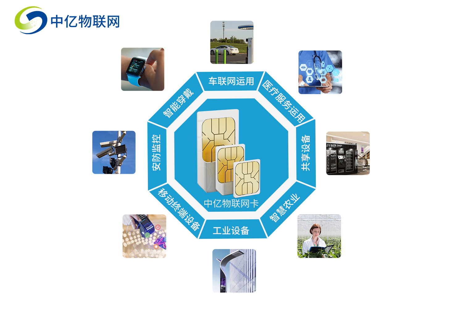 物聯(lián)卡是什么？購買、套餐、充值、流量這些你都懂嗎？