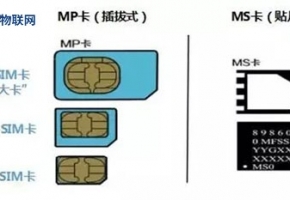 什么是eSIM卡？